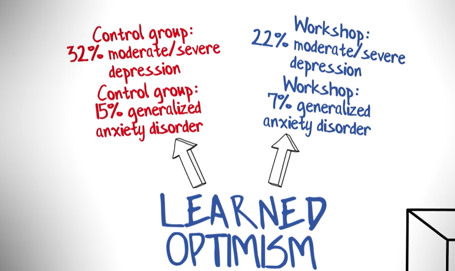 A still frame from the Youtube video review of Learned optimism