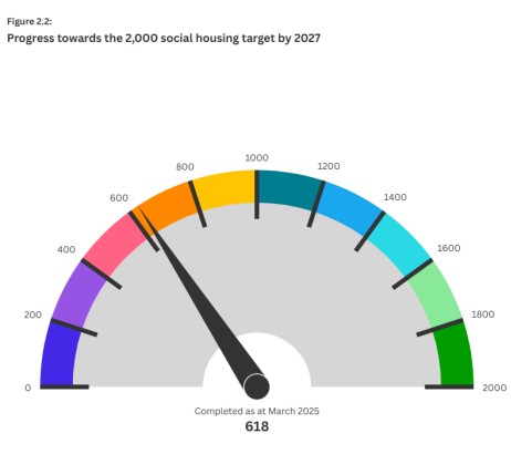 A sample graphic from the TasCOSS dashboard
