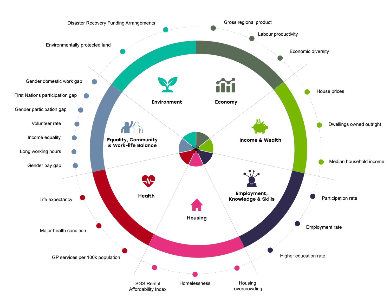SGS Economics & Planning diagram 2025